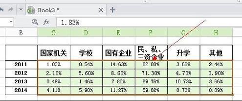 wps表格怎么制作条形图