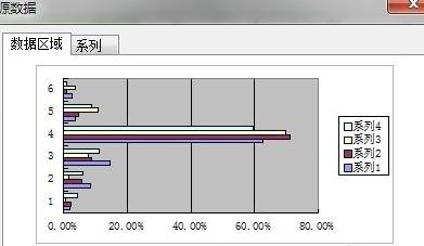 wps表格怎么制作条形图