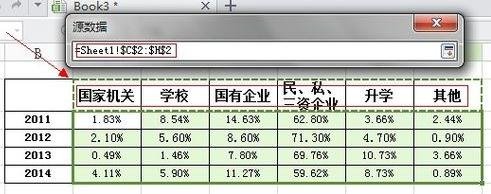 wps表格怎么制作条形图