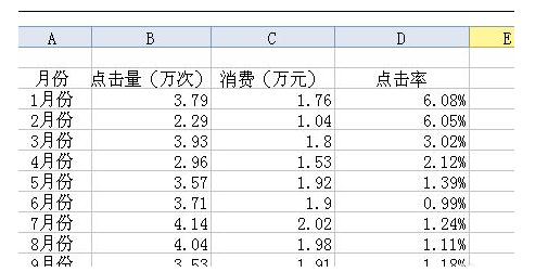 wps怎么设置坐标轴