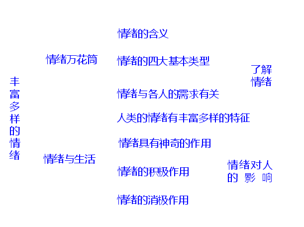 wps逻辑图怎么制作