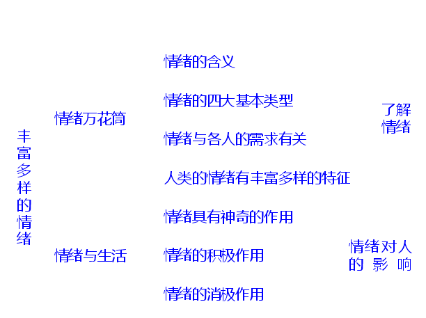 wps逻辑图怎么制作