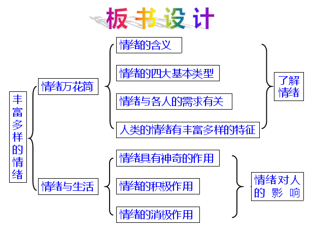 wps逻辑图怎么制作