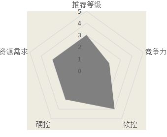 汉家江湖攻略之通用武学解密之拳篇