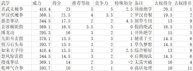 汉家江湖攻略之通用武学解密之拳篇