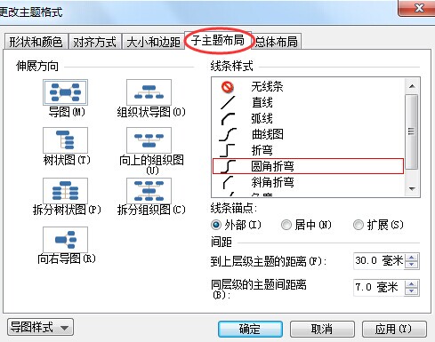 mindmanager调整主题间距