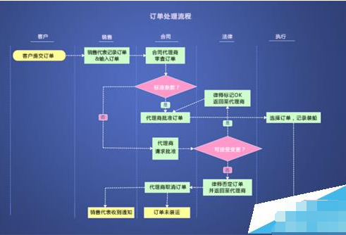 思维导图mindmanager使用方法