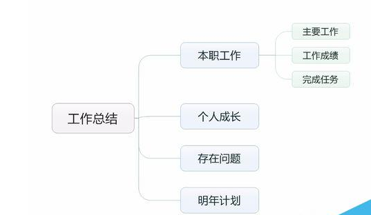 mindmanager绘制的思维导图可以保存成哪些格式