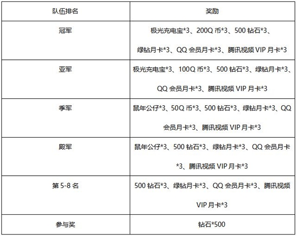 全球行动手游3V3战队赛怎么参加-3V3战队赛参加方法及奖励一览