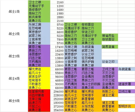 剑与远征团队副本冰魔boss最新打法攻略-新版本团本冰魔怎么打