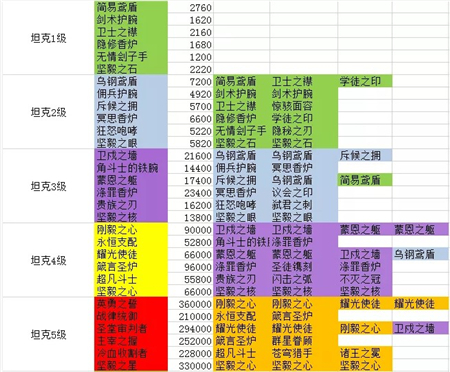 剑与远征团队副本冰魔boss最新打法攻略-新版本团本冰魔怎么打