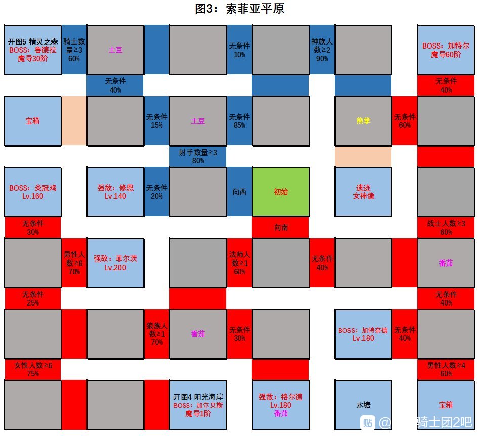 绯雨骑士团2世界探索地图boss宝箱遗迹位置攻略