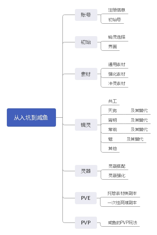 山海镜花零氪党开局指南-0氪党入坑详解