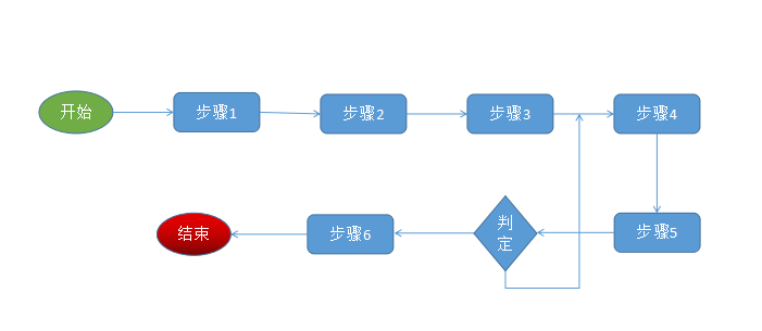 wps中如何绘制流程图