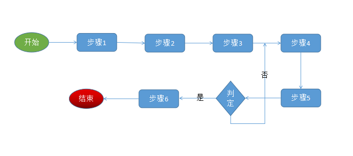 wps中如何绘制流程图