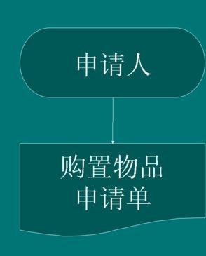 wps如何绘制流程图