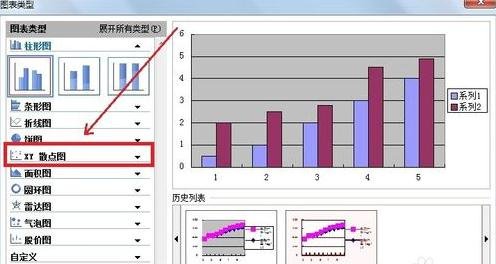 利用wps表格如何绘制直线回归方程图