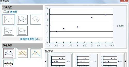 利用wps表格如何绘制直线回归方程图