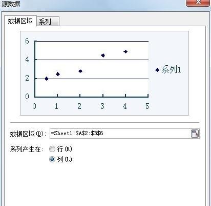 利用wps表格如何绘制直线回归方程图