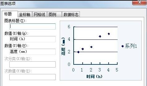 利用wps表格如何绘制直线回归方程图