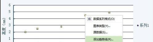 利用wps表格如何绘制直线回归方程图