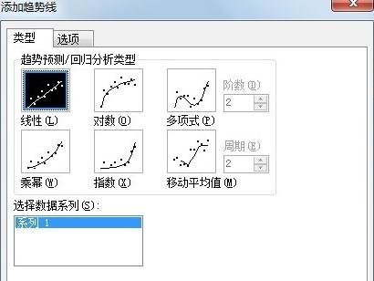 利用wps表格如何绘制直线回归方程图