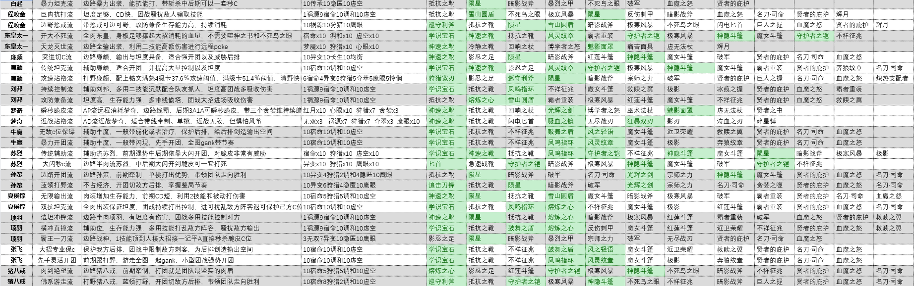 王者荣耀新增套装推荐系统介绍-王者荣耀新增套装推荐有什么好处