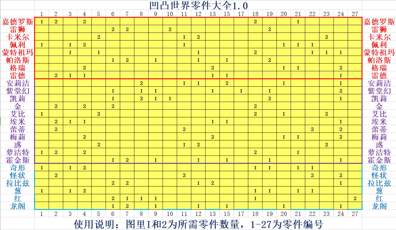 凹凸世界角色零件类型大全-全角色零件所需数量一览