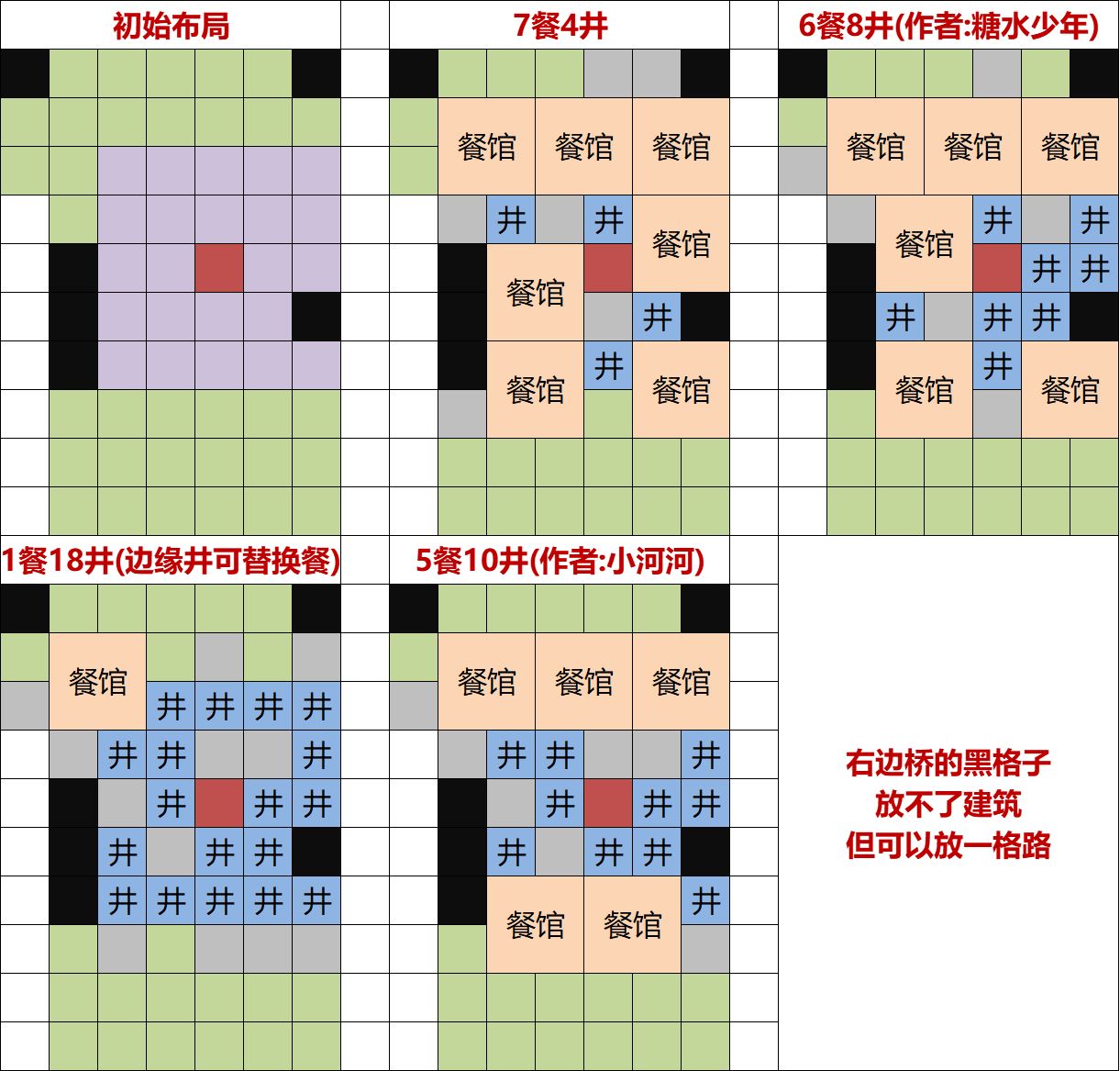 江南百景图灶王爷布局示意图-灶王爷布局方法详解