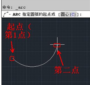 如何在autocad中巧用三点绘制圆弧图形