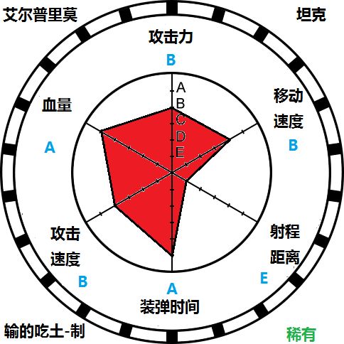 荒野乱斗拳王攻略大全-拳王操作、星徽之力及妙具搭配推荐