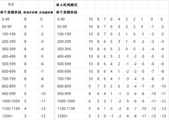 荒野乱斗段位顺序一览-段位排列介绍