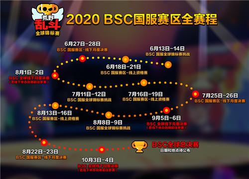 荒野乱斗国服上线！百万美金+全民冲杯打造电竞盛宴