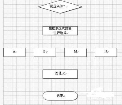 用wps文字怎么做树状图