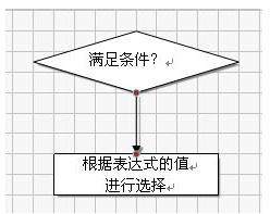 用wps文字怎么做树状图