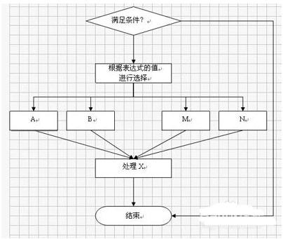 用wps文字怎么做树状图