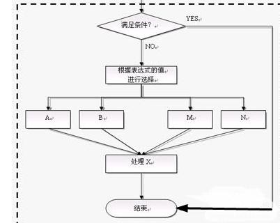 用wps文字怎么做树状图