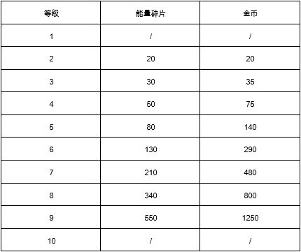 荒野乱斗攻略合集-荒野乱斗国服最全玩法攻略汇总