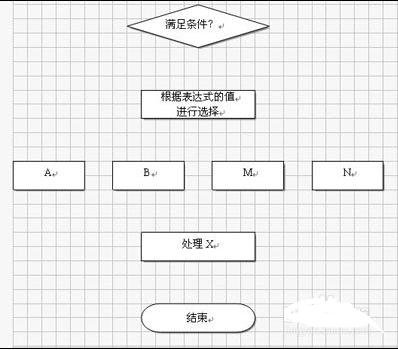 wps文字如何绘制流程图?绘制流程图的方法是什么