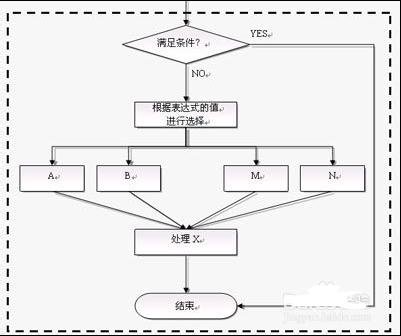 wps文字如何绘制流程图?绘制流程图的方法是什么