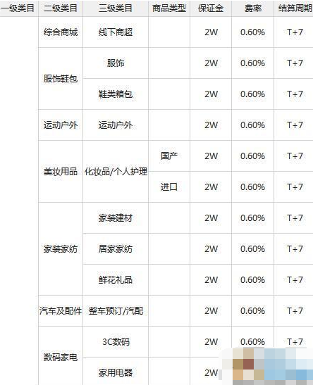 怎么开启微信支付?开启微信支付的具体操作方法