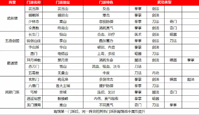 我的侠客门派位置及特色大全-各门派位置及武功绝学汇总