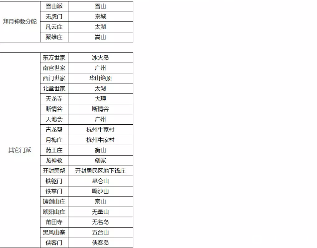 我的侠客门派位置及特色大全-各门派位置及武功绝学汇总