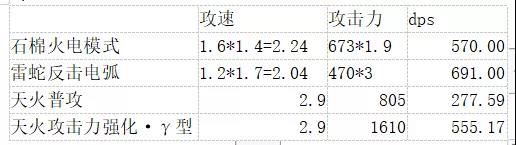 明日方舟石棉评测-石棉技能天赋、属性数据及使用指南