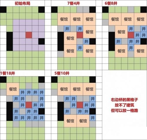 江南百景图灶王爷布局攻略-灶王爷布局图分享