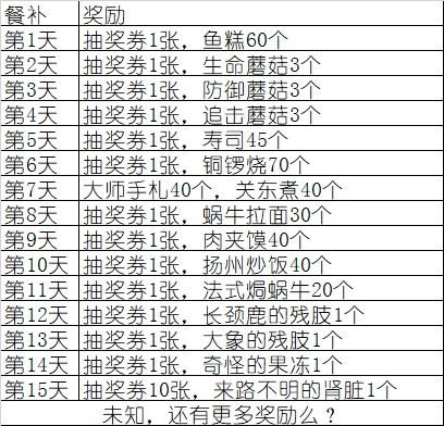 最强蜗牛文明大爆炸怎么玩-文明大爆炸玩法攻略