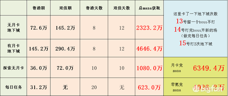 公主连结小小甜心活动懒人攻略-小小甜心活动奖励计算分析