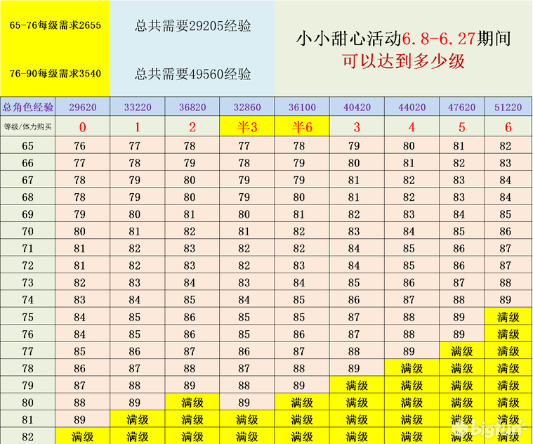 公主连结小小甜心活动懒人攻略-小小甜心活动奖励计算分析