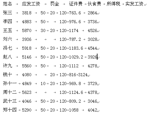 如何批量制作工资条