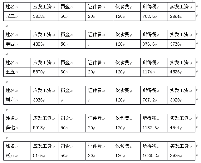 如何批量制作工资条